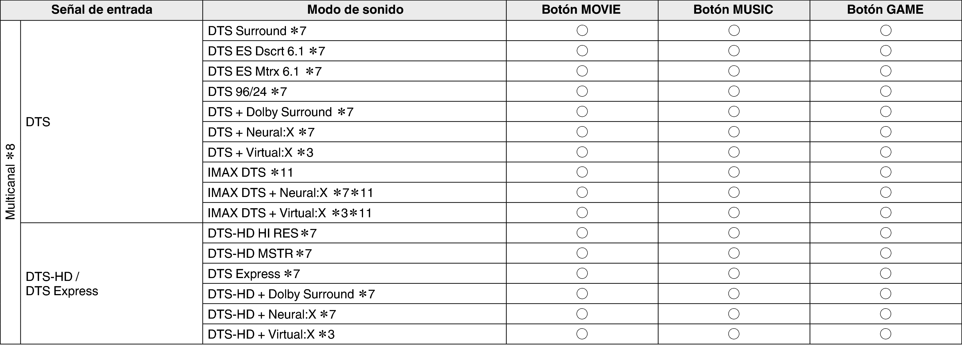 Soundmode3 S75